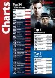 Chartsposter DIN A3 - Werbemittel